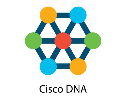 Cisco DNA