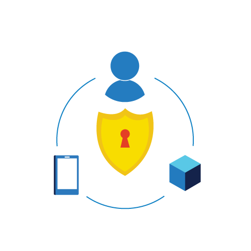 Enterprise Mobility + Security